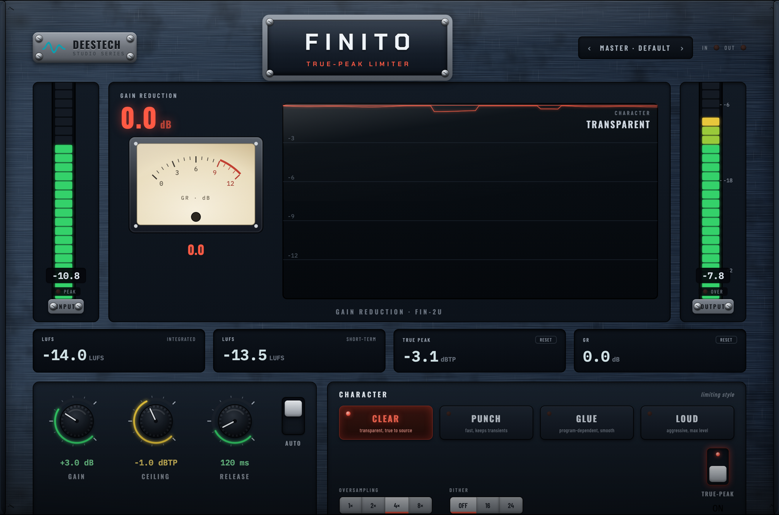 FINITO